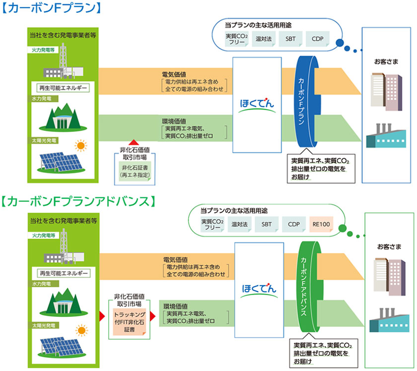 メニューのイメージ図