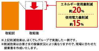 削減効果（イメージ）