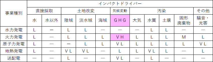 影響のヒートマップ