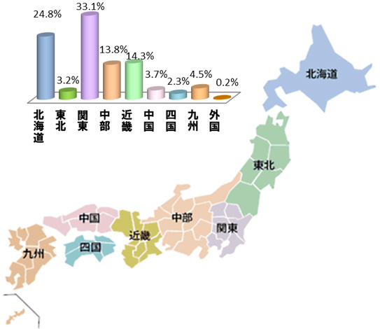 地域別株主数の分布グラフ