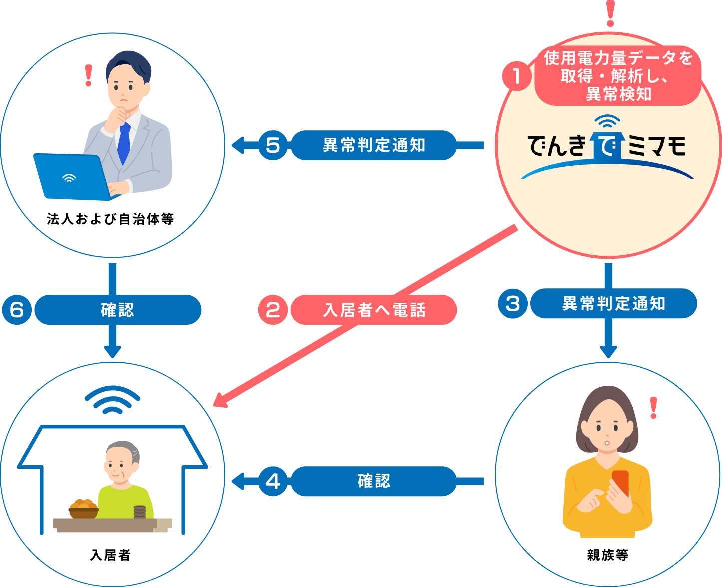 サービス内容のイメージ