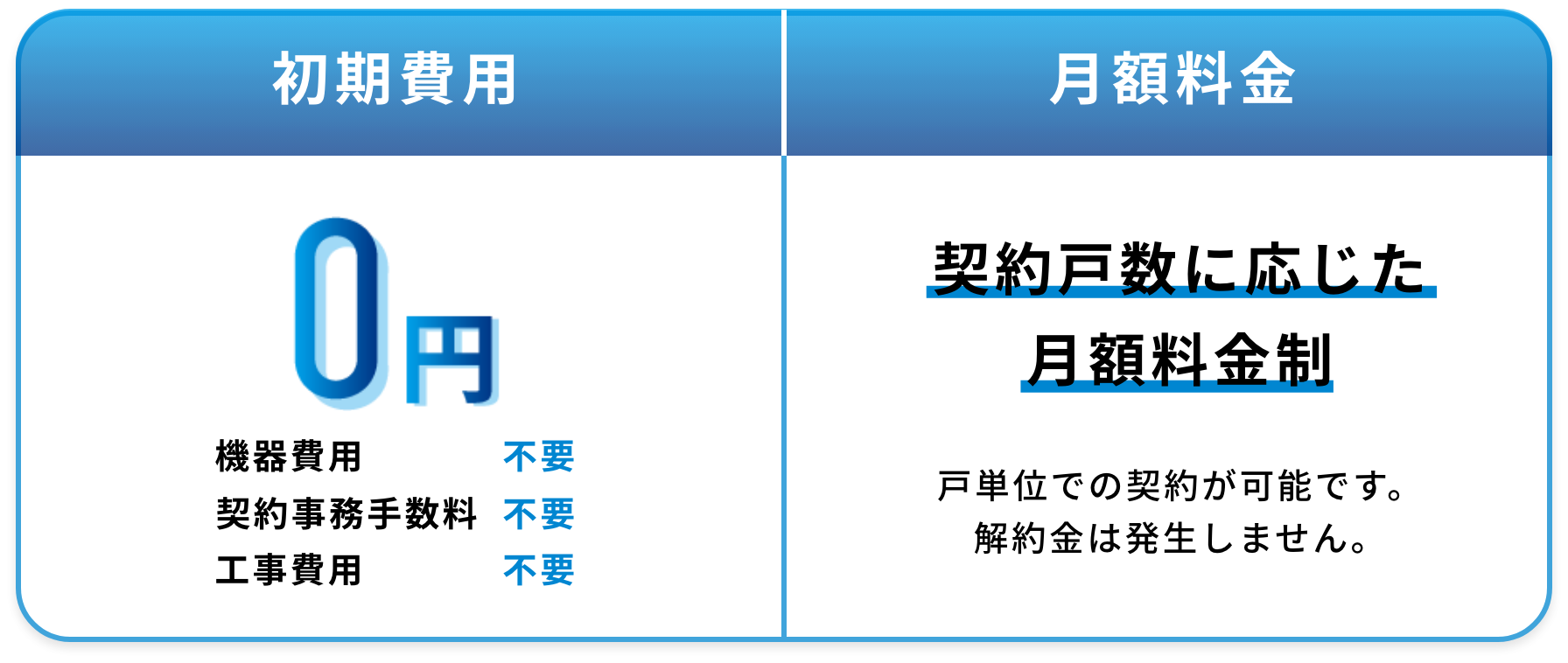 初期費用と月額料金