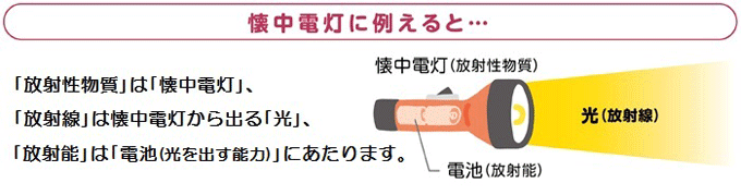 懐中電灯に例えると・・・