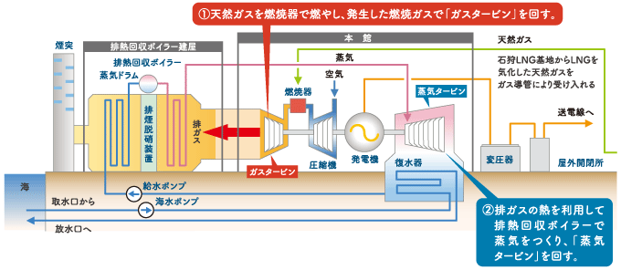 石狩湾新港発電所のイメージ