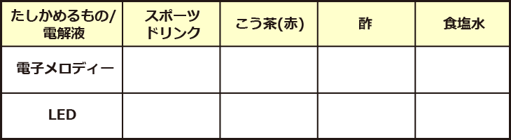 実験1チェック表