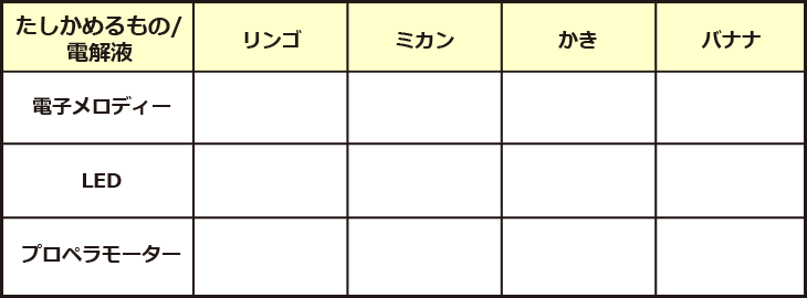 実験2チェック表