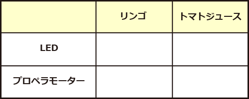 実験3チェック表