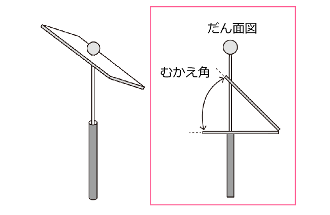 だん面図