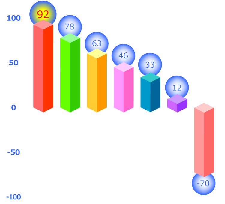 主要国のエネルギー輸入（ゆにゅう）いぞん度グラフ