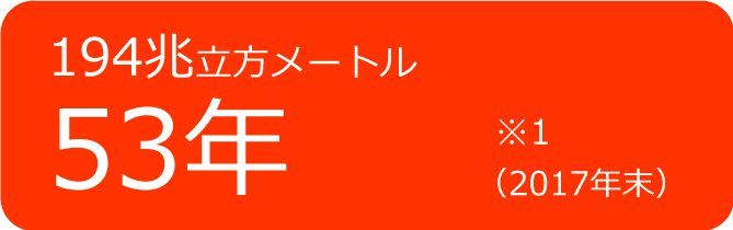 194兆立方メートル 53年