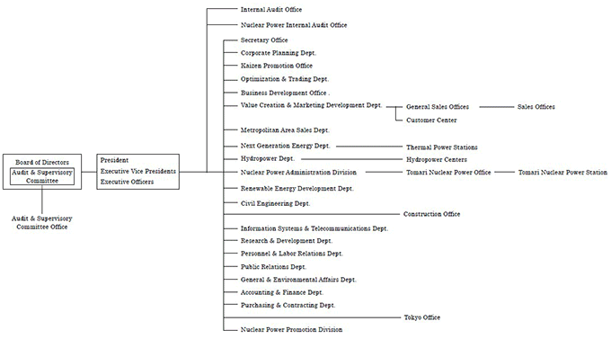 Organization