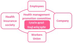 Promotion System