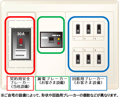 契約用ブレーカー イメージ図