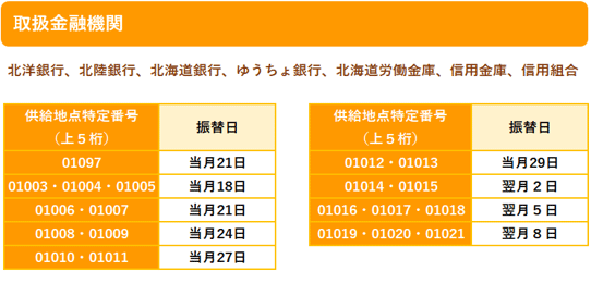 取扱金融機関