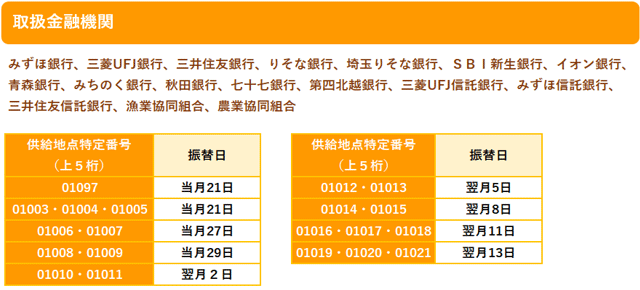 取扱金融機関