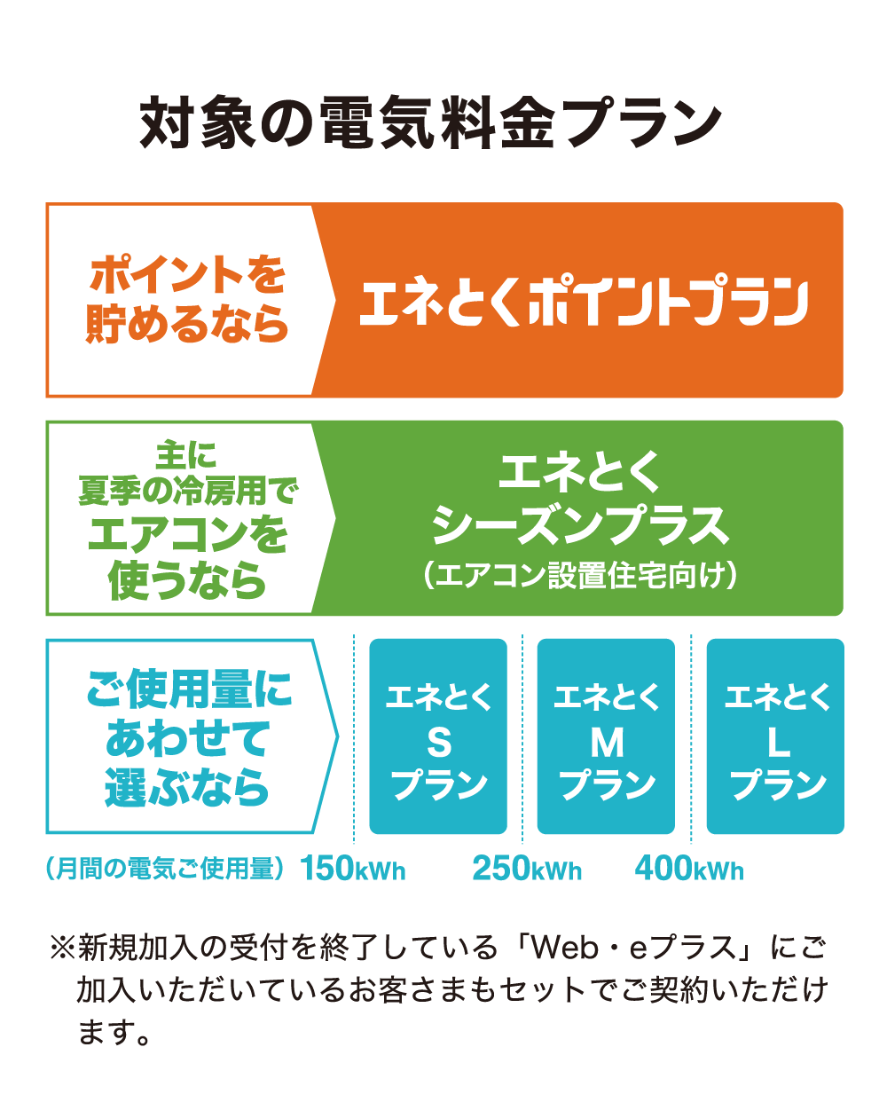 対象の電気料金プラン