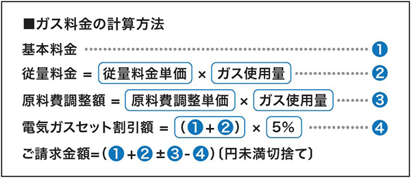 ガス料金の計算