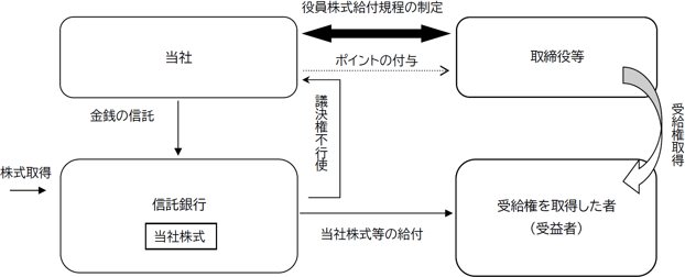 本制度の仕組み