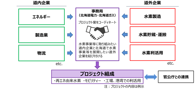 プラットフォームのイメージ