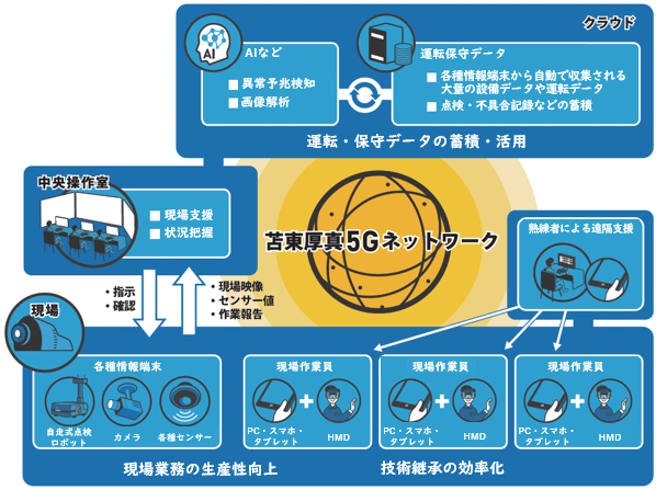 実証試験のイメージ