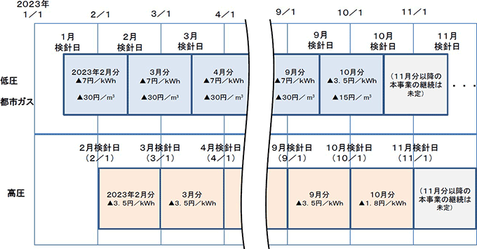 対象期間のイメージ