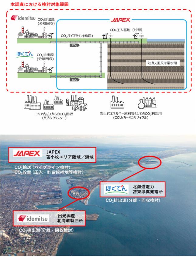 本調査における検討対象範囲