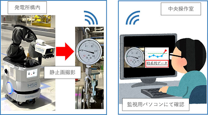 HSR活用イメージ