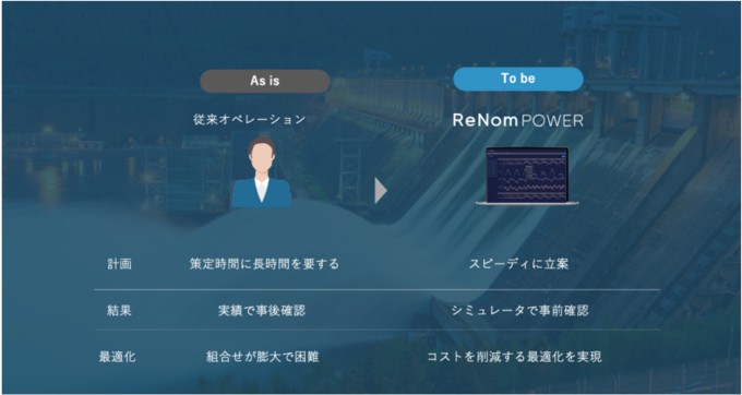 火力・水力需給計画最適化システム「ReNom Power」のAIエンジン
