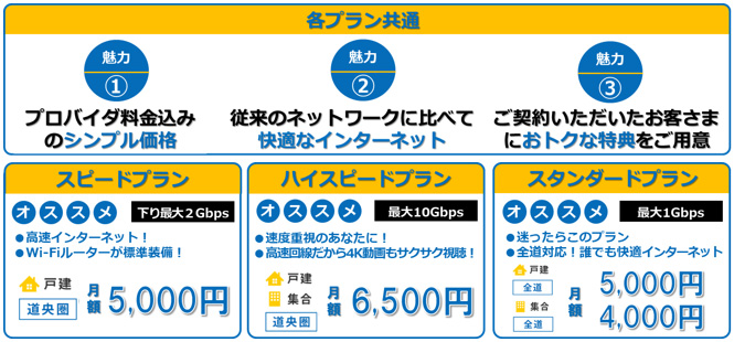 ほくでん光