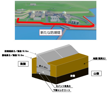 新たな防潮堤の設置イメージと構造図