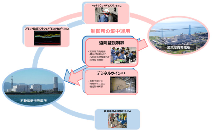 制御所の集中運用と火力発電所のDX施策