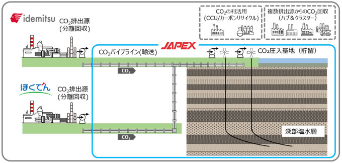 本調査における検討対象範囲