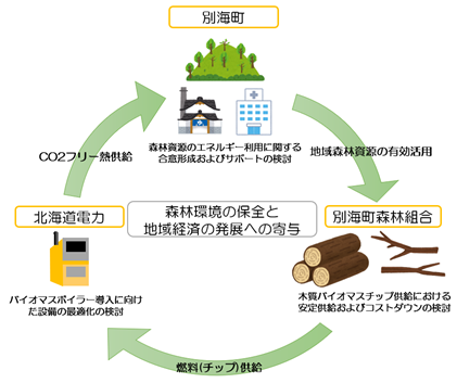 協定のイメージ