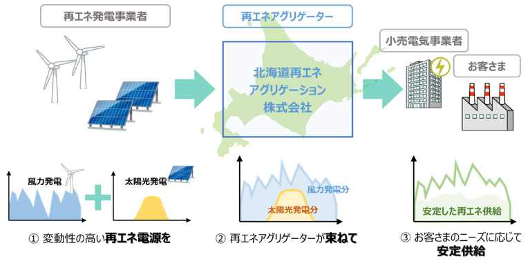 本事業のイメージ