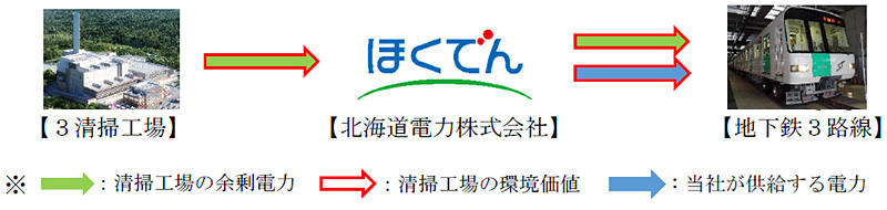 スキームのイメージ図