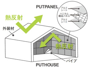 概図