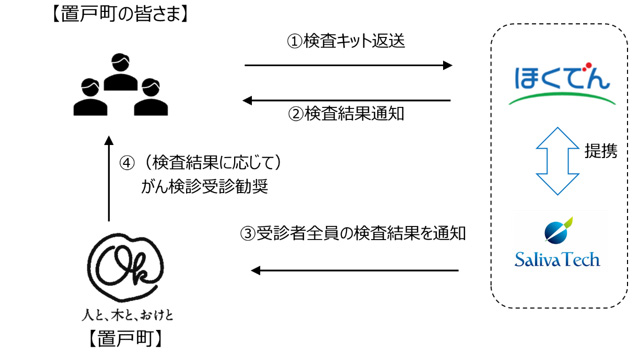 提供イメージ（検査後）