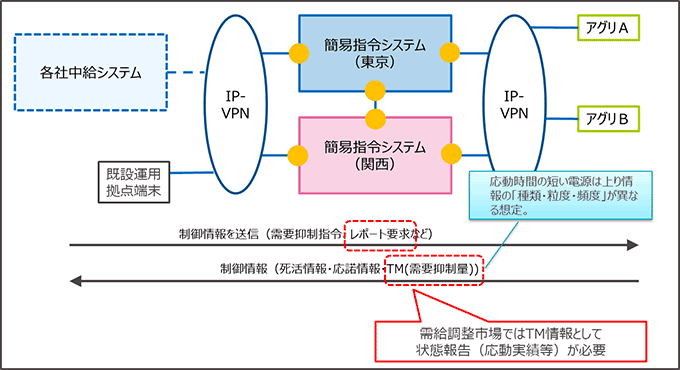 仕様の違い