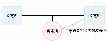 発電所の連系