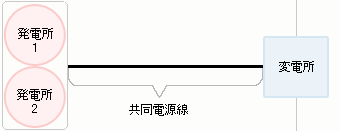 電源線の全部を共用