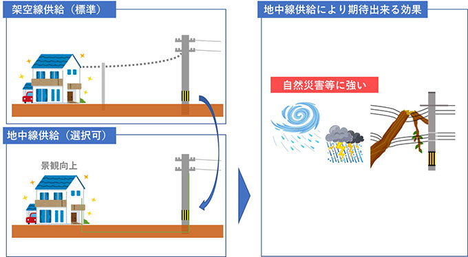 戸建て・再エネ供給時の地中線供給について