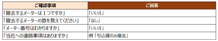 引込線のみを撤去したい