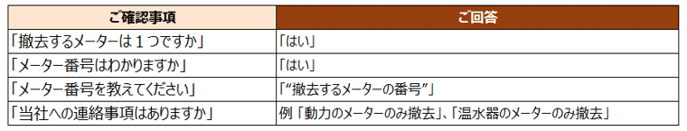 複数のメーターのうち、1つのメーターのみを撤去したい