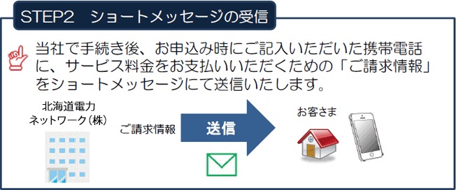 【STEP2　ショートメッセージの受信】当社で手続き後、お申込み時にご記入いただいた携帯電話に、サービス料金をお支払いいただくための「ご請求情報」をショートメッセージにて送信いたします。