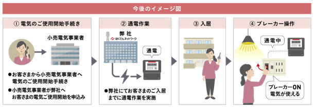 今後のイメージ図