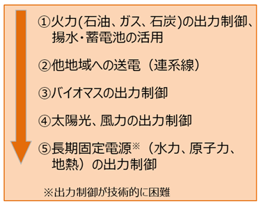 優先給電ルールに基づく対応