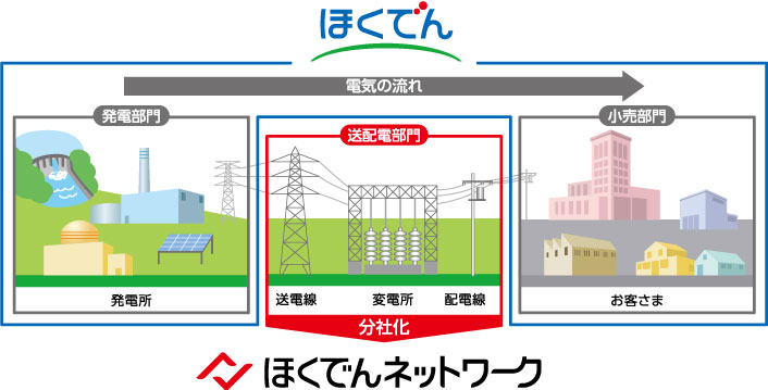 2020年4月以降