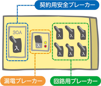 家庭用分電盤（イメージ）