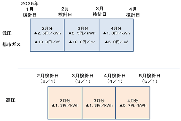 対象期間のイメージ