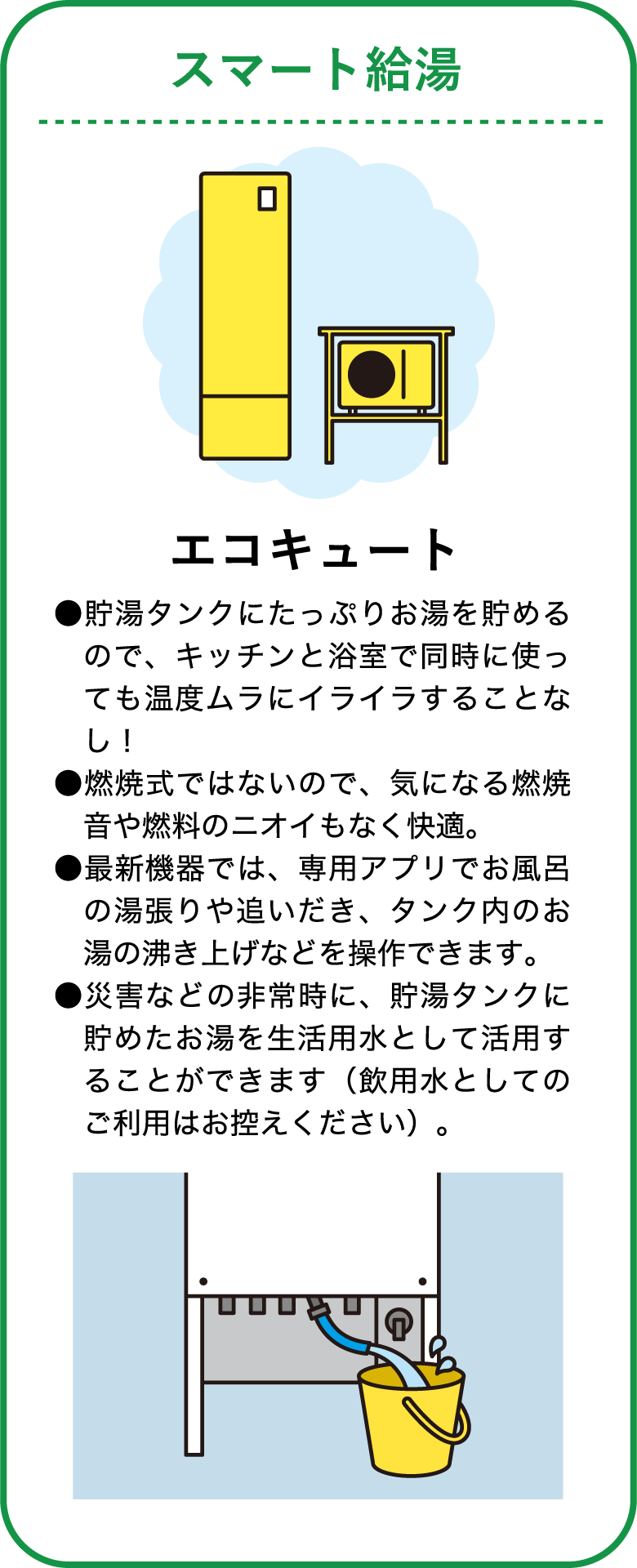 スマート給湯についての説明図